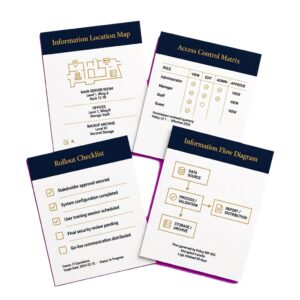 Alternative view of Information Governance Starter Kit